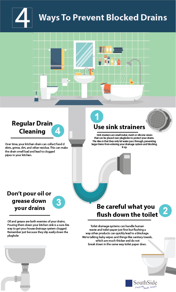 Blocked drains 01