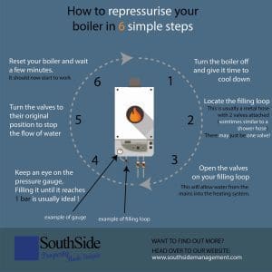 HOW TO REPRESSURISE YOUR BOILER SYSTEM 01